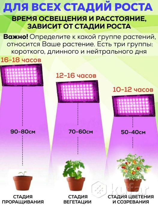 фото фитопрожектор светодиодныйplant grow light50 вт, ip66, 220 в,50ledламп,19.50 х 9.50сммультиспектраль 6