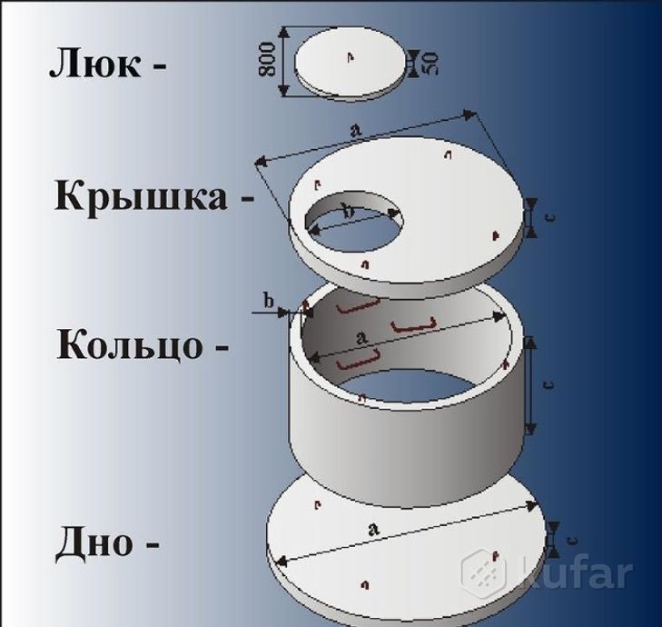 фото кольцо колодцев кс 10-9 (1180х890х90 мм) жби  2